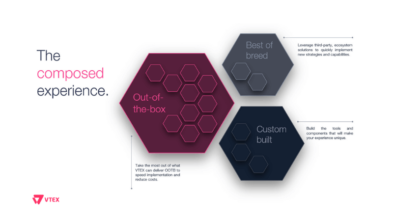 VTEX Composable commerce